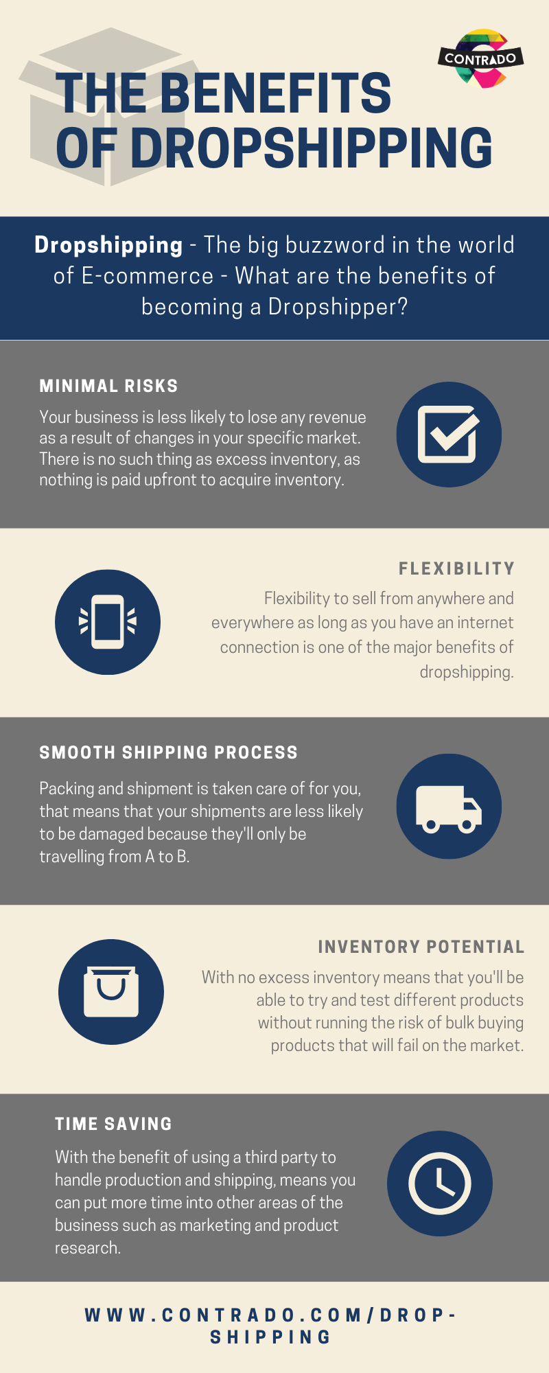 what-is-drop-shipping-how-does-it-work-contrado-blog