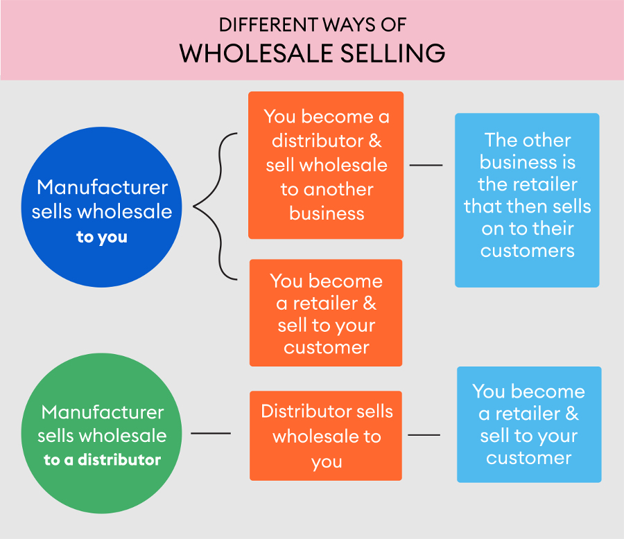 11-important-things-to-know-before-you-start-your-wholesale-business
